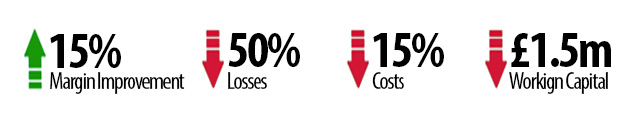 Performance Stats