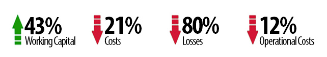 performance statistics